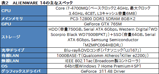 ALIENWARE 14」完全検証。小型のゲーマー向けノートPCを探しているなら