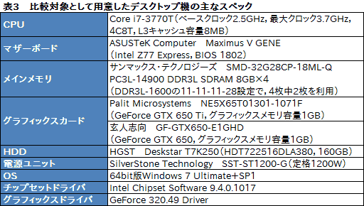 画像ギャラリー No.050のサムネイル画像 / 【PR】「ALIENWARE 14」完全検証。小型のゲーマー向けノートPCを探しているなら“一択”だ