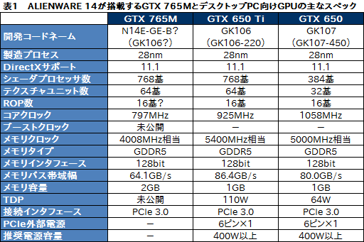 画像ギャラリー No.051のサムネイル画像 / 【PR】「ALIENWARE 14」完全検証。小型のゲーマー向けノートPCを探しているなら“一択”だ
