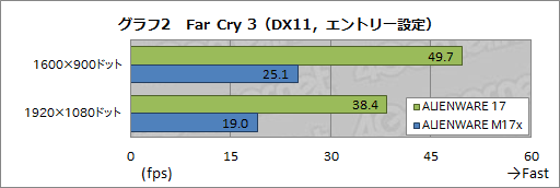 画像ギャラリー No.038のサムネイル画像 / 【PR】あえて言おう,史上最高傑作であると。「ALIENWARE 17」の超絶な完成度に惚れる