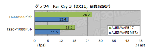 画像ギャラリー No.040のサムネイル画像 / 【PR】あえて言おう,史上最高傑作であると。「ALIENWARE 17」の超絶な完成度に惚れる