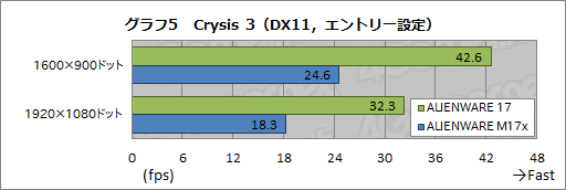 画像ギャラリー No.041のサムネイル画像 / 【PR】あえて言おう,史上最高傑作であると。「ALIENWARE 17」の超絶な完成度に惚れる