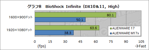 画像ギャラリー No.043のサムネイル画像 / 【PR】あえて言おう,史上最高傑作であると。「ALIENWARE 17」の超絶な完成度に惚れる