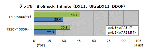 画像ギャラリー No.044のサムネイル画像 / 【PR】あえて言おう,史上最高傑作であると。「ALIENWARE 17」の超絶な完成度に惚れる