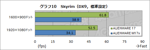 画像ギャラリー No.045のサムネイル画像 / 【PR】あえて言おう,史上最高傑作であると。「ALIENWARE 17」の超絶な完成度に惚れる