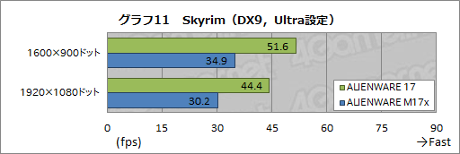 画像ギャラリー No.046のサムネイル画像 / 【PR】あえて言おう,史上最高傑作であると。「ALIENWARE 17」の超絶な完成度に惚れる