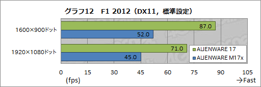 画像ギャラリー No.047のサムネイル画像 / 【PR】あえて言おう,史上最高傑作であると。「ALIENWARE 17」の超絶な完成度に惚れる