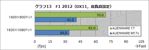 画像ギャラリー No.048のサムネイル画像 / 【PR】あえて言おう,史上最高傑作であると。「ALIENWARE 17」の超絶な完成度に惚れる