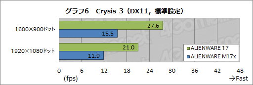 画像ギャラリー No.055のサムネイル画像 / 【PR】あえて言おう,史上最高傑作であると。「ALIENWARE 17」の超絶な完成度に惚れる