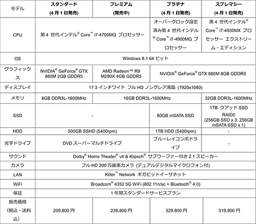 ���������꡼ No.004�Υ���ͥ������ / Dell��GeForce 800M���꡼������Ѥ���ALIENWARE��2014ǯ�ƥ�ǥ�Ρ���PC 2���꡼�������䳫��