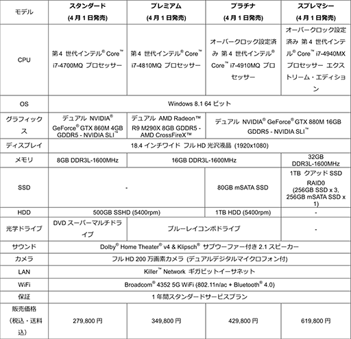 ���������꡼ No.005�Υ���ͥ������ / Dell��GeForce 800M���꡼������Ѥ���ALIENWARE��2014ǯ�ƥ�ǥ�Ρ���PC 2���꡼�������䳫��