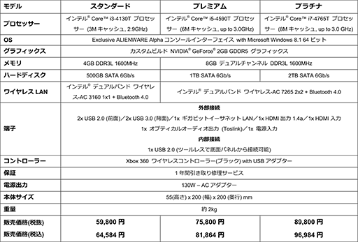 ������#005�Υ���ͥ���/Steam�ȹ��٤����礵�줿Ķ����������PC��ALIENWARE Alpha�פ����褤�����䳫�ϡ����ʤ�6������Ⱦ�Ф���