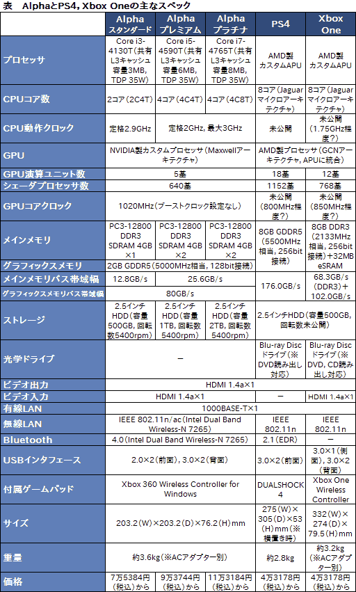 自称 真の新世代ゲーム機 は買いなのか Alienware Alpha をゲーム機として評価してみる