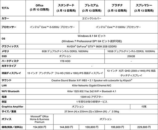 画像ギャラリー No.006のサムネイル画像 / 13インチ液晶搭載のゲーマー向けノートPC「ALIENWARE 13」がGPUをGTX 860MからGTX 960Mへ刷新