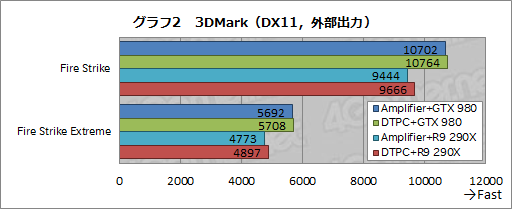 ALIENWAREノートPC専用の外付けグラフィックスボックス「Graphics
