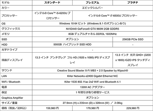 ꡼ No.004Υͥ / Skylake-UܤΡALIENWARE 13פ䳫ϡ32001800ɥåȤιٱվѥͥǽ