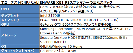 ꡼ No.038Υͥ / ALIENWARE X51 R3ץӥ塼ⴶݤʤŤʥPCƤʤͤ
