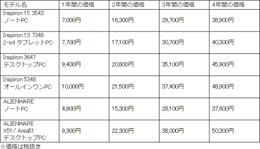 デル Alienwareユーザー向けに有償のプレミアムサポートサービスを開始