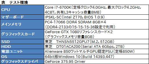 ꡼ No.008Υͥ / ALIENWARE Aurora R5ץӥ塼ͥ줿ȤΤѤ륲PCϡǽŤ­ǤΤʤΤ