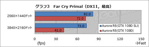 ꡼ No.013Υͥ / ALIENWARE Aurora R5ץӥ塼ͥ줿ȤΤѤ륲PCϡǽŤ­ǤΤʤΤ