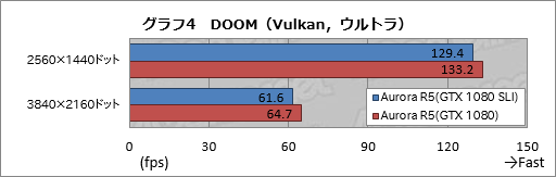 ꡼ No.014Υͥ / ALIENWARE Aurora R5ץӥ塼ͥ줿ȤΤѤ륲PCϡǽŤ­ǤΤʤΤ