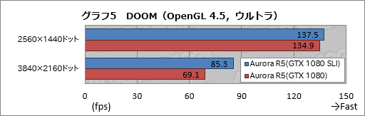꡼ No.015Υͥ / ALIENWARE Aurora R5ץӥ塼ͥ줿ȤΤѤ륲PCϡǽŤ­ǤΤʤΤ
