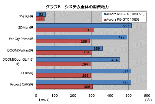 ꡼ No.018Υͥ / ALIENWARE Aurora R5ץӥ塼ͥ줿ȤΤѤ륲PCϡǽŤ­ǤΤʤΤ