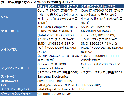 ꡼ No.030Υͥ / ALIENWARE 17 R5ץӥ塼17.3120HzվѥͥܥΡPCϹ⤤Ȥʧβͤ