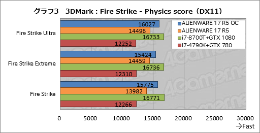 ꡼ No.033Υͥ / ALIENWARE 17 R5ץӥ塼17.3120HzվѥͥܥΡPCϹ⤤Ȥʧβͤ