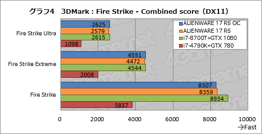 ꡼ No.034Υͥ / ALIENWARE 17 R5ץӥ塼17.3120HzվѥͥܥΡPCϹ⤤Ȥʧβͤ