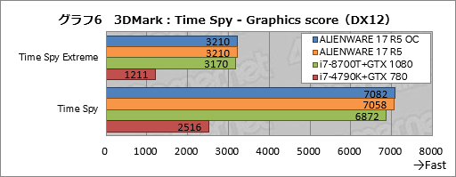 ꡼ No.036Υͥ / ALIENWARE 17 R5ץӥ塼17.3120HzվѥͥܥΡPCϹ⤤Ȥʧβͤ