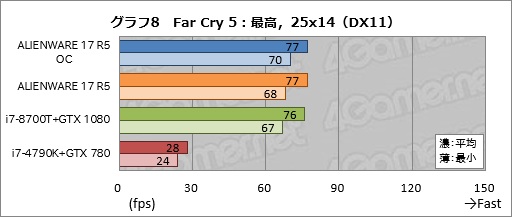 ꡼ No.038Υͥ / ALIENWARE 17 R5ץӥ塼17.3120HzվѥͥܥΡPCϹ⤤Ȥʧβͤ
