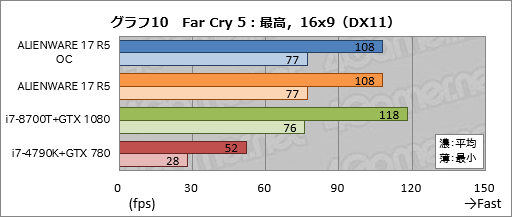 ꡼ No.040Υͥ / ALIENWARE 17 R5ץӥ塼17.3120HzվѥͥܥΡPCϹ⤤Ȥʧβͤ