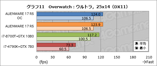 ꡼ No.041Υͥ / ALIENWARE 17 R5ץӥ塼17.3120HzվѥͥܥΡPCϹ⤤Ȥʧβͤ