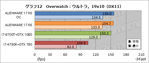 ꡼ No.042Υͥ / ALIENWARE 17 R5ץӥ塼17.3120HzվѥͥܥΡPCϹ⤤Ȥʧβͤ