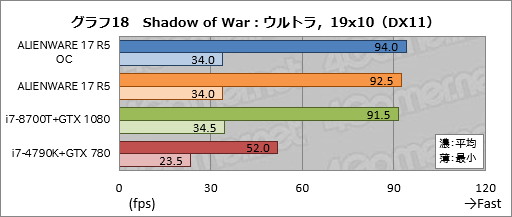꡼ No.048Υͥ / ALIENWARE 17 R5ץӥ塼17.3120HzվѥͥܥΡPCϹ⤤Ȥʧβͤ
