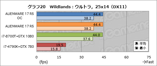 ꡼ No.050Υͥ / ALIENWARE 17 R5ץӥ塼17.3120HzվѥͥܥΡPCϹ⤤Ȥʧβͤ