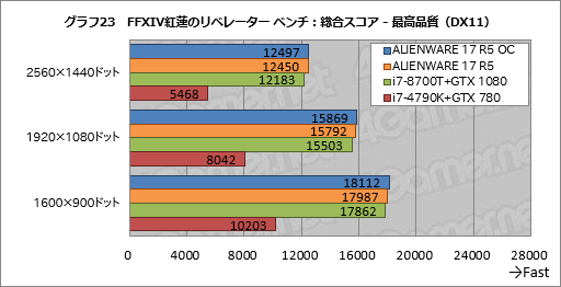꡼ No.053Υͥ / ALIENWARE 17 R5ץӥ塼17.3120HzվѥͥܥΡPCϹ⤤Ȥʧβͤ