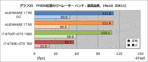 ꡼ No.055Υͥ / ALIENWARE 17 R5ץӥ塼17.3120HzվѥͥܥΡPCϹ⤤Ȥʧβͤ