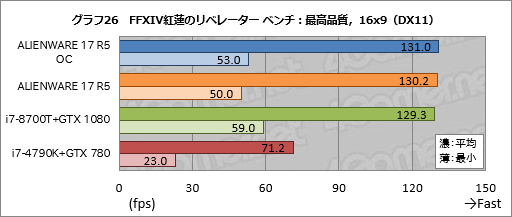 ꡼ No.056Υͥ / ALIENWARE 17 R5ץӥ塼17.3120HzվѥͥܥΡPCϹ⤤Ȥʧβͤ