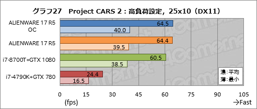 ꡼ No.057Υͥ / ALIENWARE 17 R5ץӥ塼17.3120HzվѥͥܥΡPCϹ⤤Ȥʧβͤ