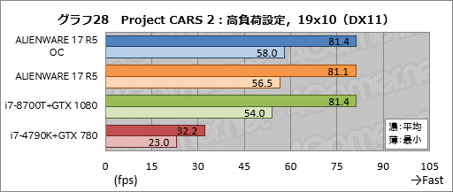 ꡼ No.058Υͥ / ALIENWARE 17 R5ץӥ塼17.3120HzվѥͥܥΡPCϹ⤤Ȥʧβͤ