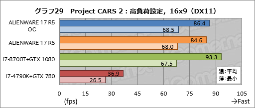 ꡼ No.059Υͥ / ALIENWARE 17 R5ץӥ塼17.3120HzվѥͥܥΡPCϹ⤤Ȥʧβͤ