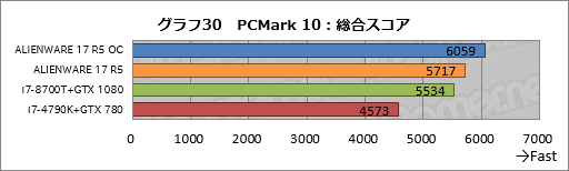 ꡼ No.060Υͥ / ALIENWARE 17 R5ץӥ塼17.3120HzվѥͥܥΡPCϹ⤤Ȥʧβͤ