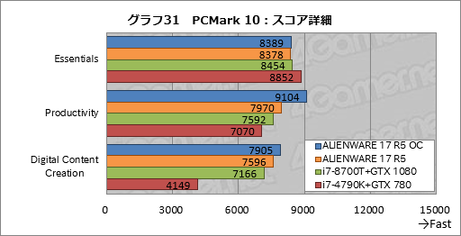 ꡼ No.061Υͥ / ALIENWARE 17 R5ץӥ塼17.3120HzվѥͥܥΡPCϹ⤤Ȥʧβͤ