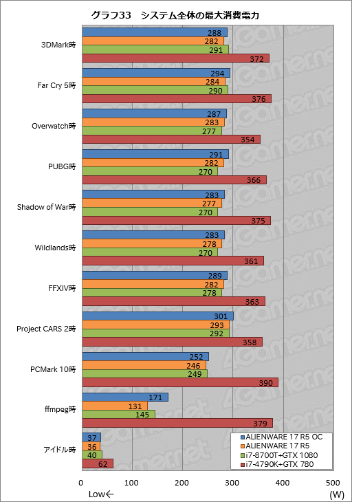 ꡼ No.063Υͥ / ALIENWARE 17 R5ץӥ塼17.3120HzվѥͥܥΡPCϹ⤤Ȥʧβͤ