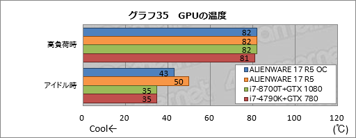 ꡼ No.065Υͥ / ALIENWARE 17 R5ץӥ塼17.3120HzվѥͥܥΡPCϹ⤤Ȥʧβͤ