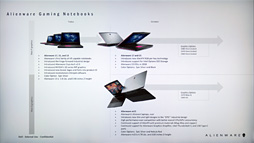 ꡼ No.019 | ΡPCALIENWARE m15פϤɤʥޡ Aurora R8פϼưOC᡼ݡо!? ôԤˤʹƤ