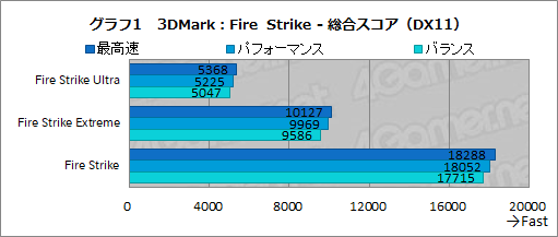 画像ギャラリー No.036のサムネイル画像 / 【PR】ALIENWAREのノートPC「ALIENWARE m15 R3」は,個性的なデザインと4K有機ELでゲームを楽しめる性能を両立したマシンだ