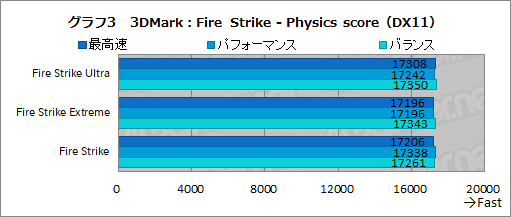 画像ギャラリー No.038のサムネイル画像 / 【PR】ALIENWAREのノートPC「ALIENWARE m15 R3」は,個性的なデザインと4K有機ELでゲームを楽しめる性能を両立したマシンだ